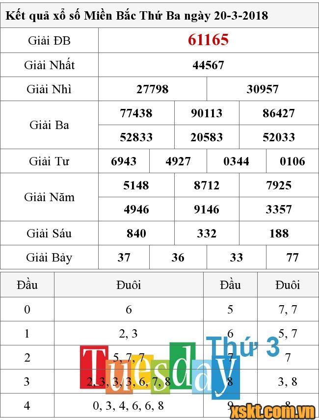 XSMB ngày 20/3/2018