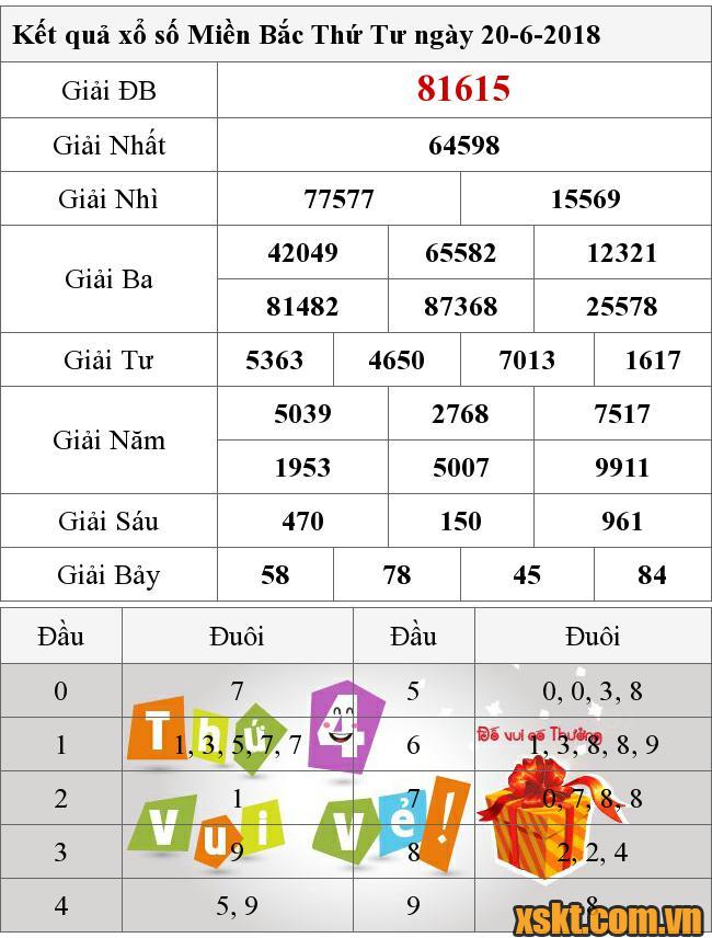 XSMB ngày 20/6/2018