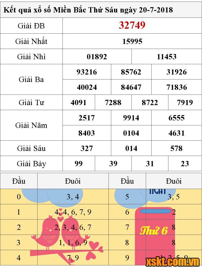 XSMB ngày 20/7/2018