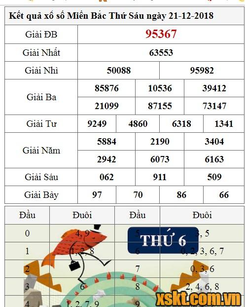 XSMB ngày 21/12/2018