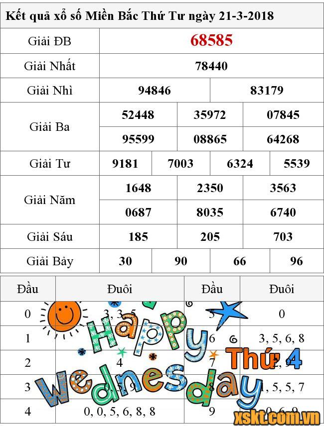 XSMB ngày 21/3/2018