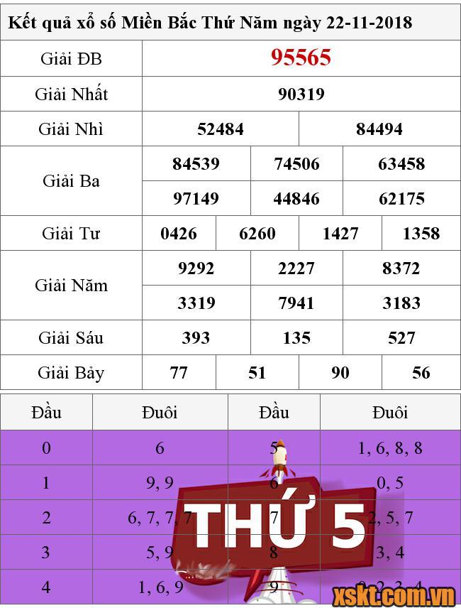 XSMB ngày 22/11/2018