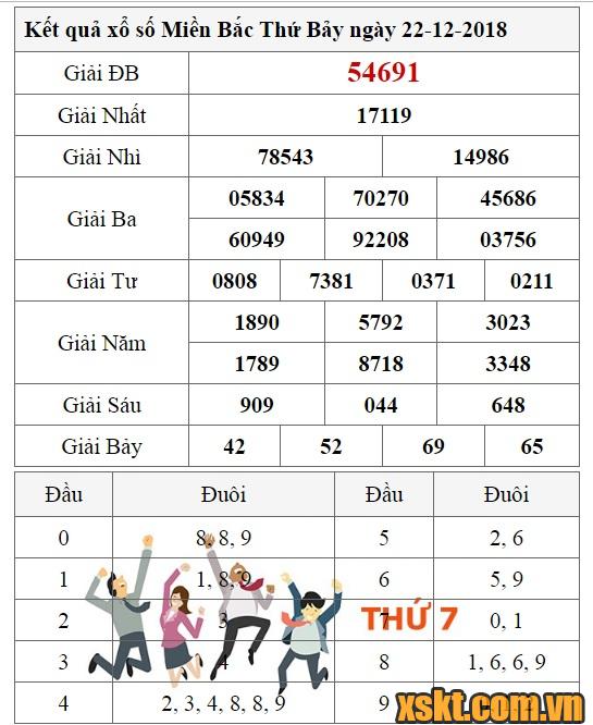 XSMB ngày 22/12/2018