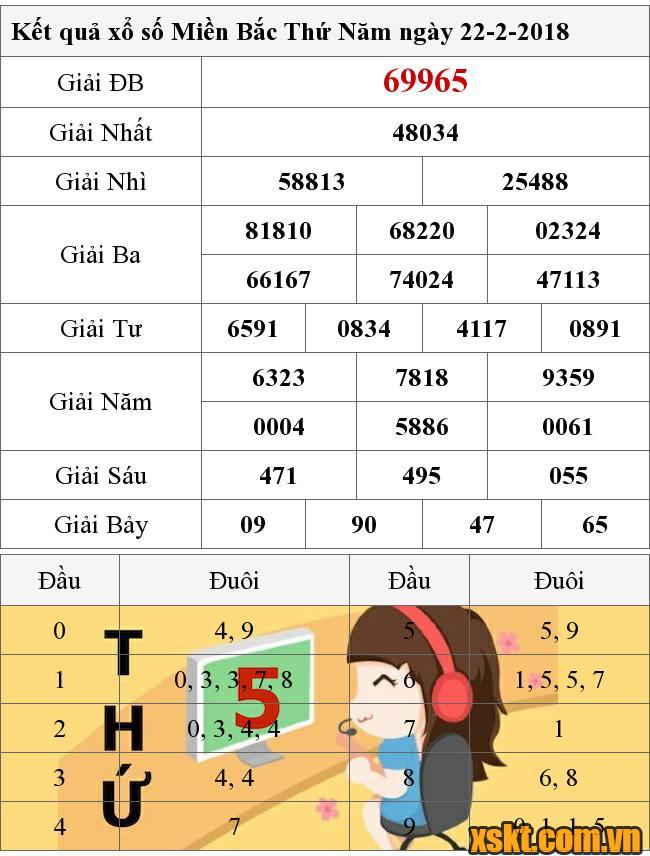 XSMB ngày 22/2/2018