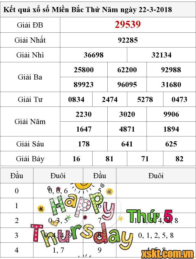 XSMB ngày 22/3/2018
