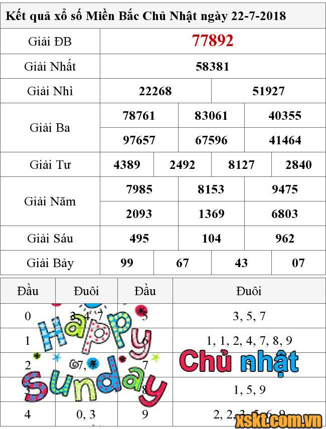 XSMB ngày 22/7/2018