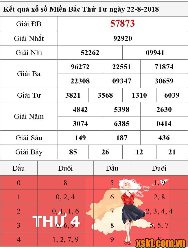 XSMB ngày 22/8/2018
