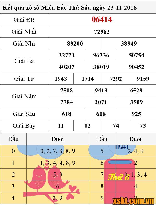 XSMB ngày 23/11/2018
