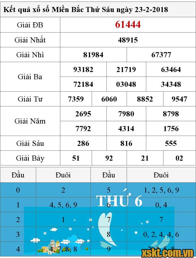 XSMB ngày 23/2/2018