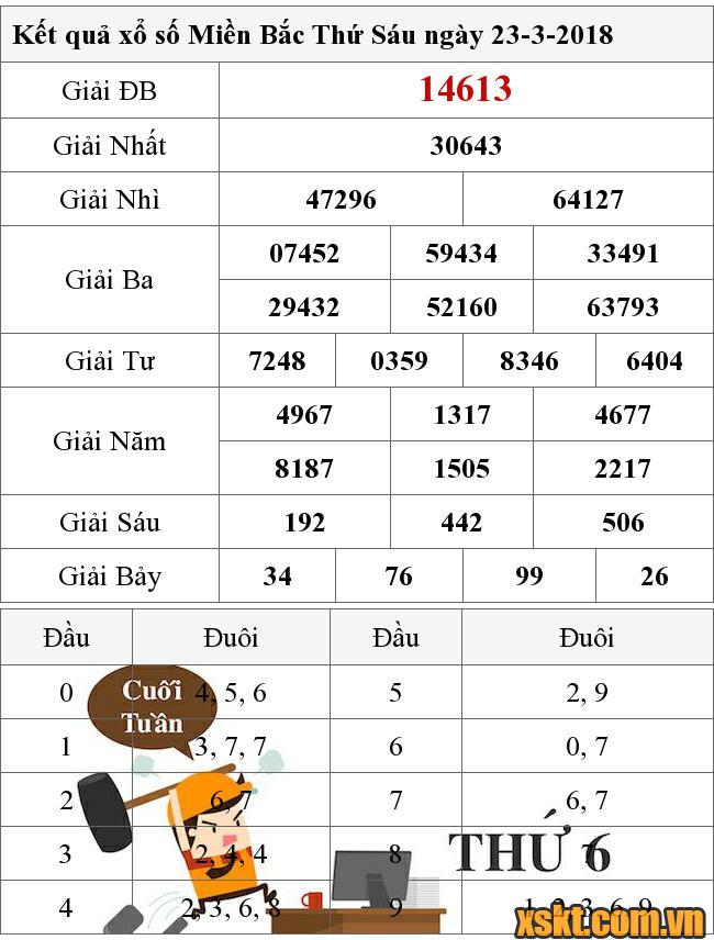 XSMB ngày 23/3/2018