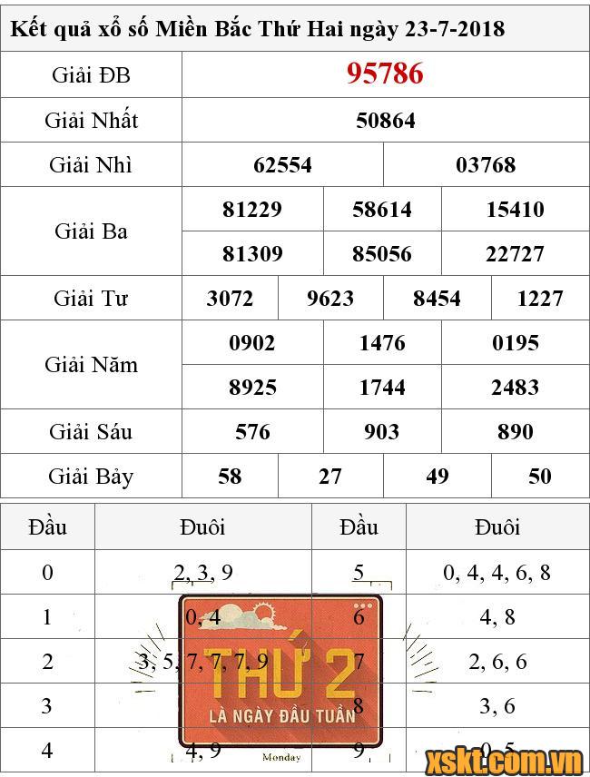 XSMB ngày 23/7/2018