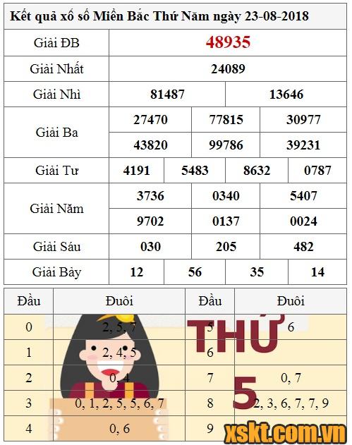 XSMB ngày 23/8/2018