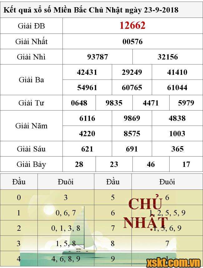 XSMB ngày 23/9/2018