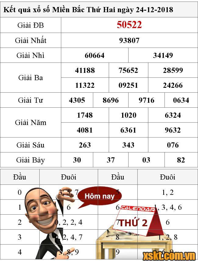 XSMB ngày 24/12/2018