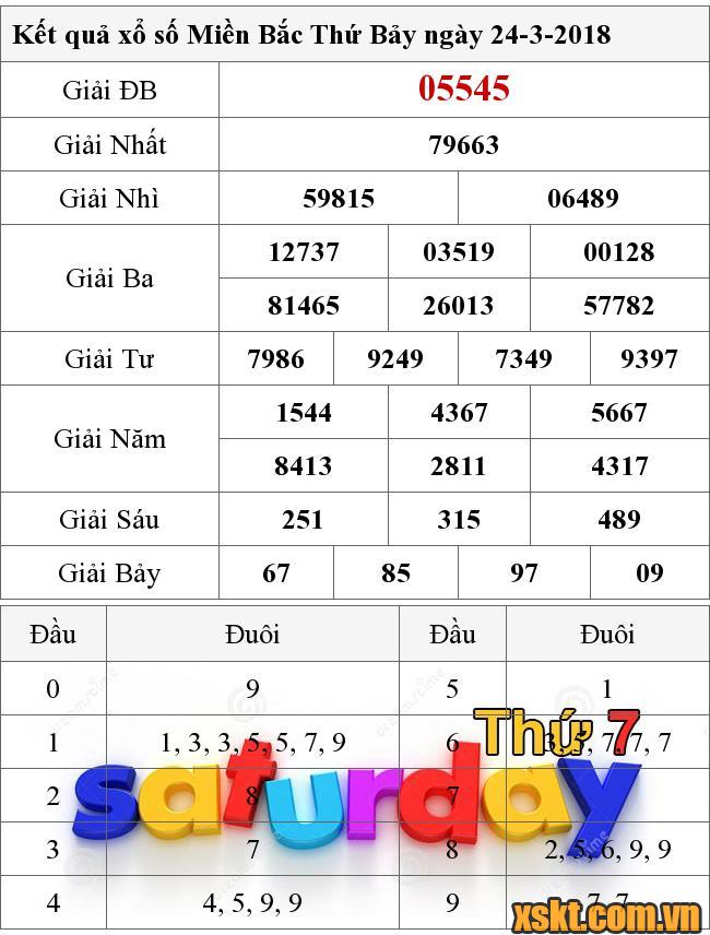 XSMB ngày 24/3/2018