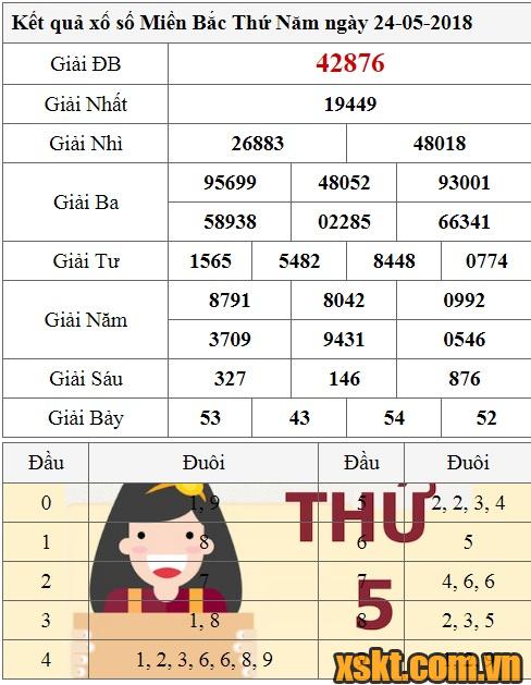 XSMB ngày 24/5/2018