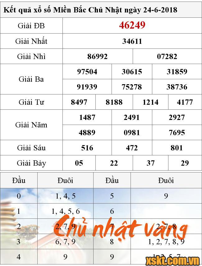 XSMB ngày 24/6/2018