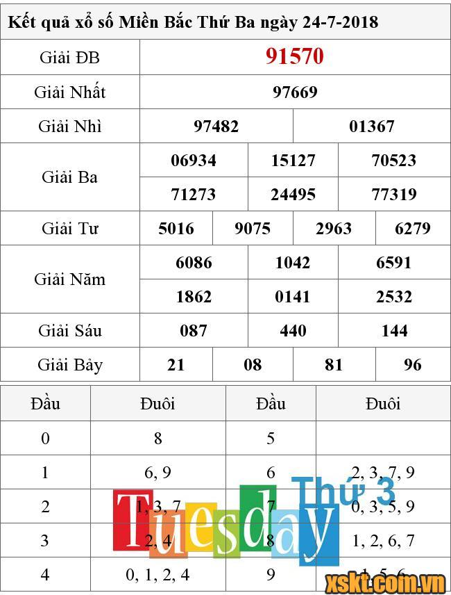 XSMB ngày 24/7/2018