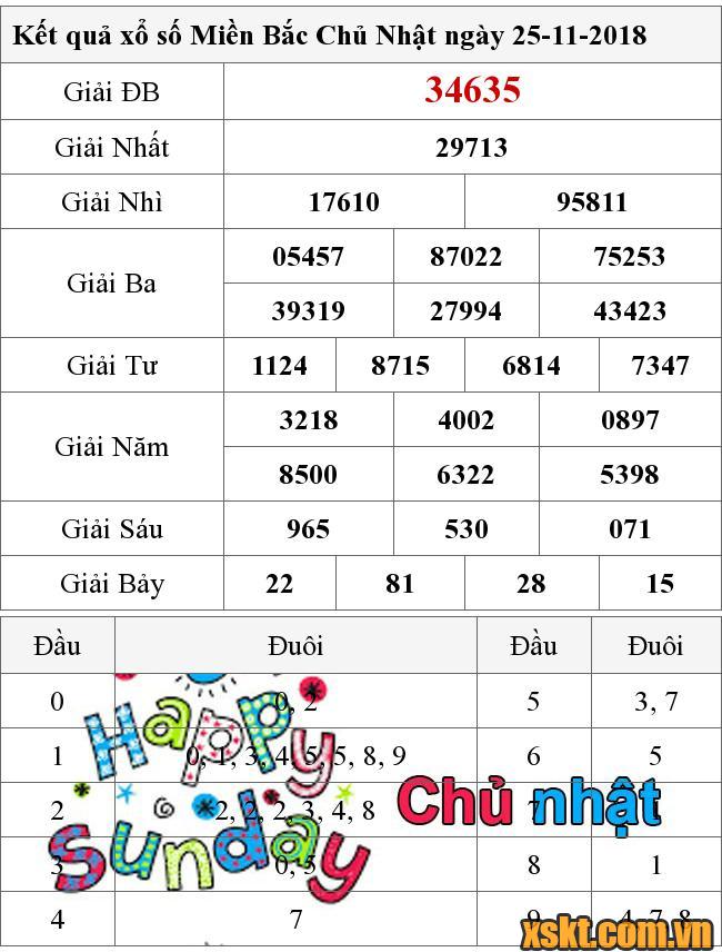XSMB ngày 25/11/2018