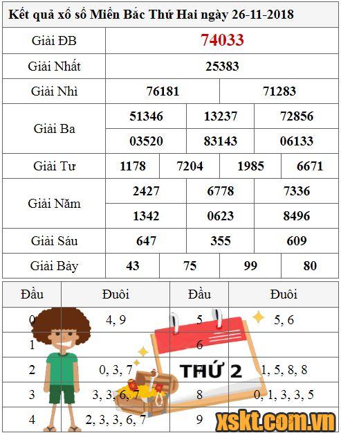 XSMB ngày 26/11/2018