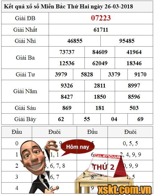 XSMB ngày 26/3/2018