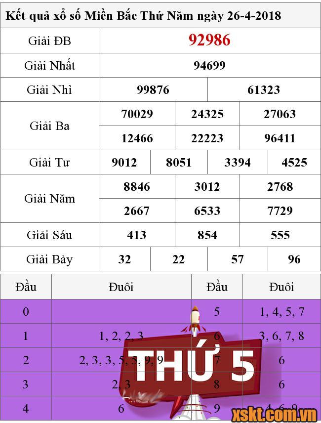 XSMB ngày 26/4/2018