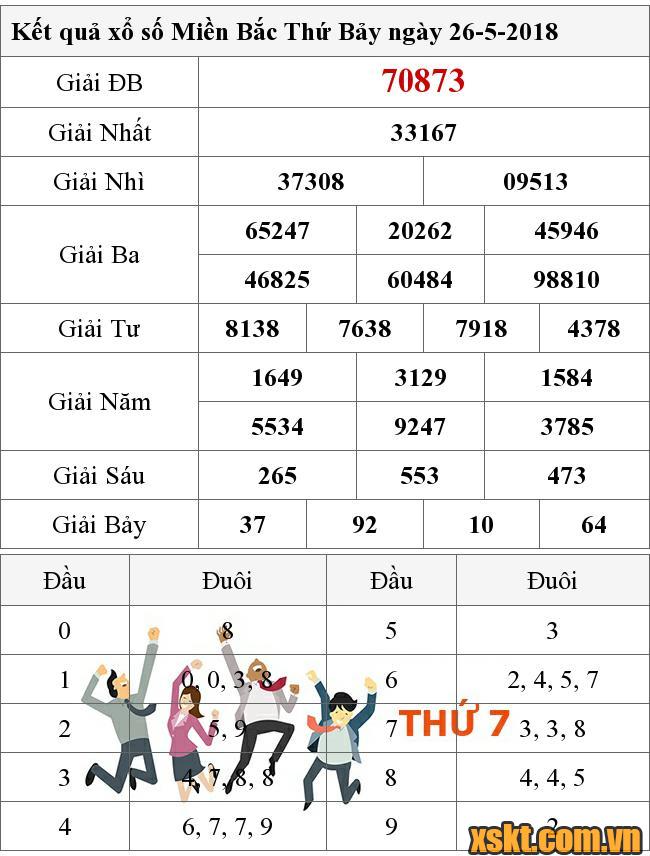 XSMB ngày 26/5/2018