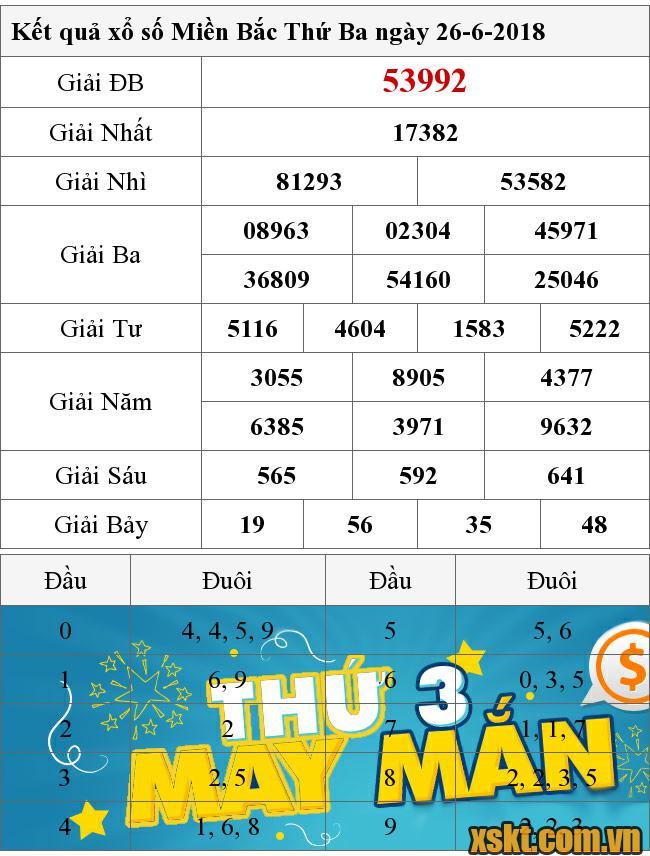 XSMB ngày 26/6/2018