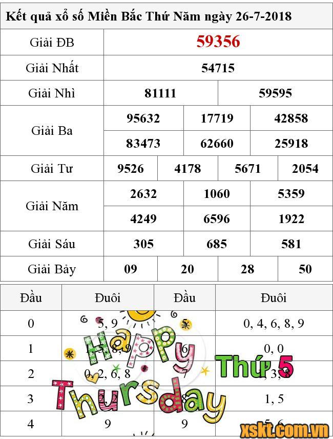 XSMB ngày 26/7/2018