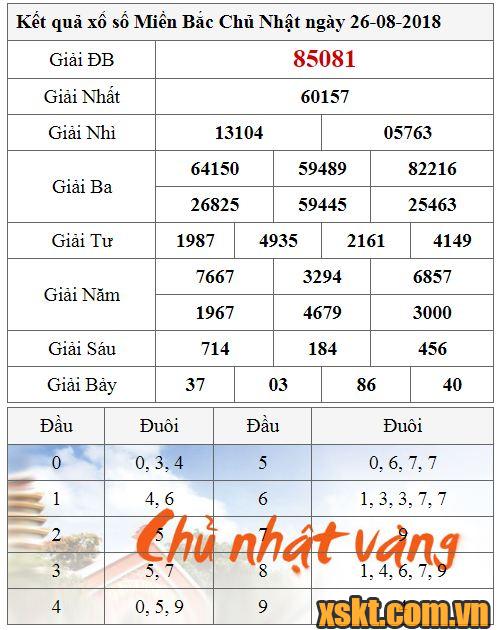 XSMB ngày 26/8/2018