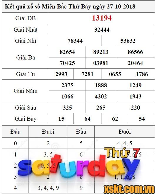 XSMB ngày 27/10/2018