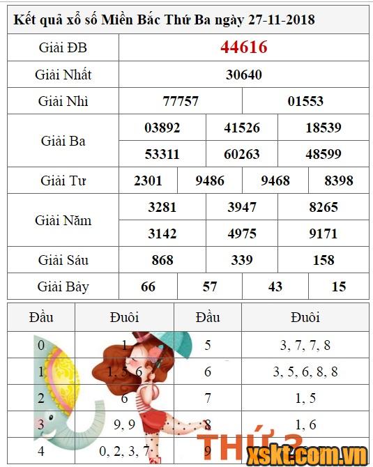 XSMB ngày 27/11/2018