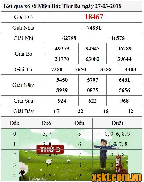 XSMB ngày 27/3/2018