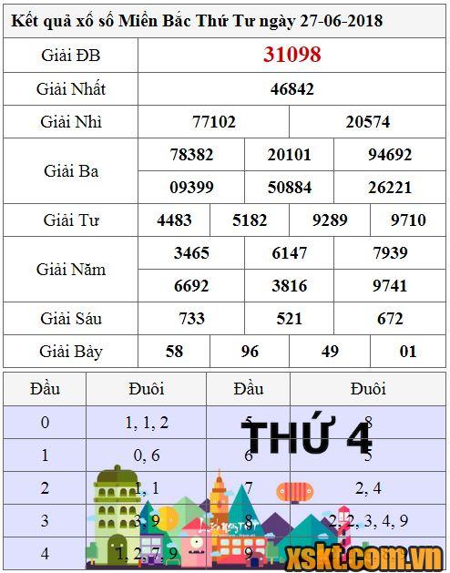 XSMB ngày 27/6/2018