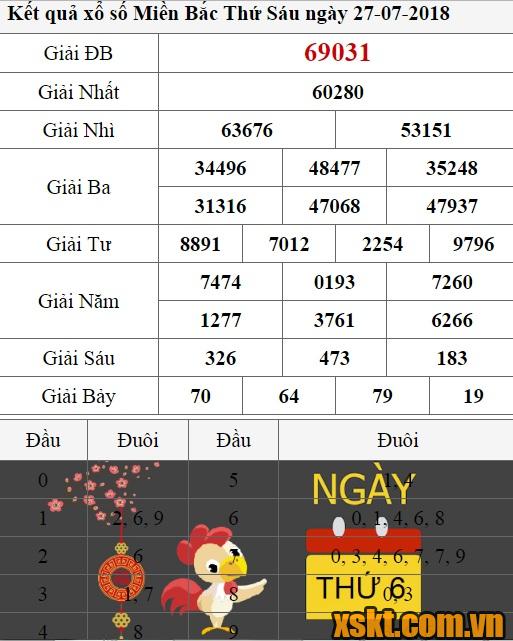 XSMB ngày 27/7/2018