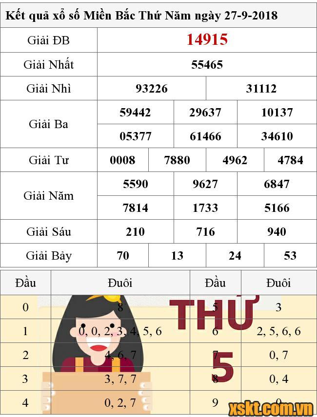 XSMB ngày 27/9/2018