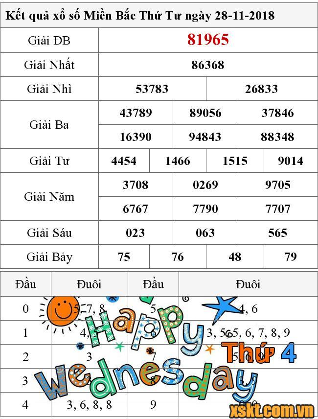 XSMB ngày 28/11/2018