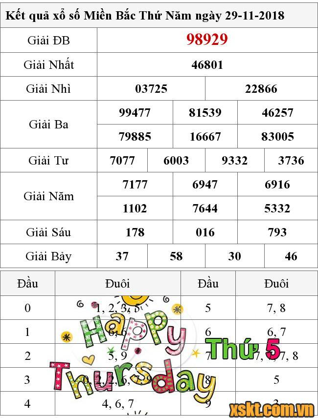 XSMB ngày 29/11/2018