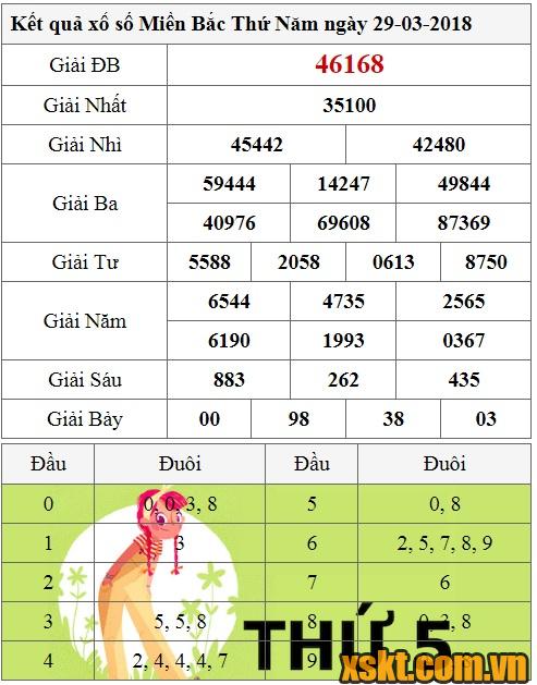 XSMB ngày 29/3/2018
