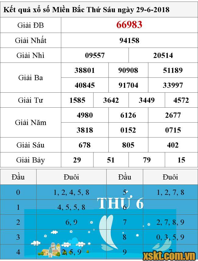 XSMB ngày 29/6/2018