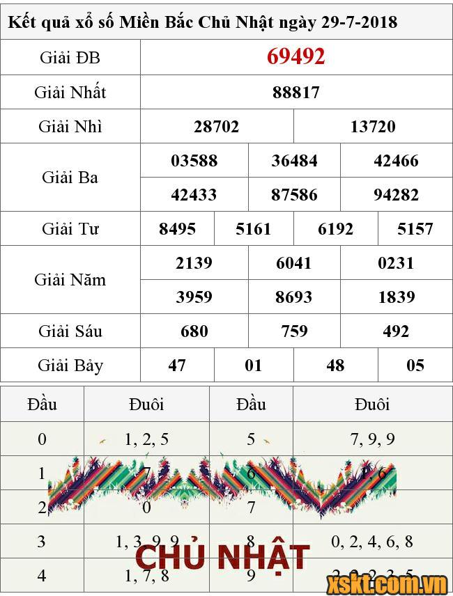 XSMB ngày 29/7/2018