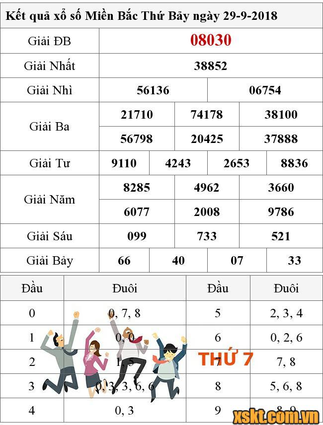 XSMB ngày 29/9/2018