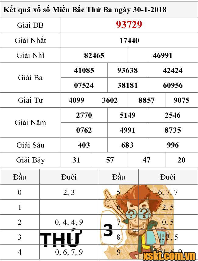 XSMB ngày 30/1/2018