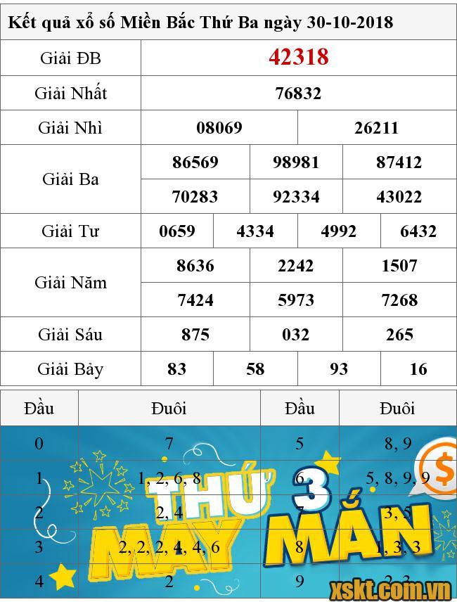 XSMB ngày 30/10/2018