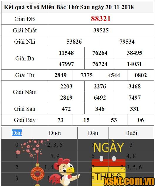 XSMB ngày 30/11/2018