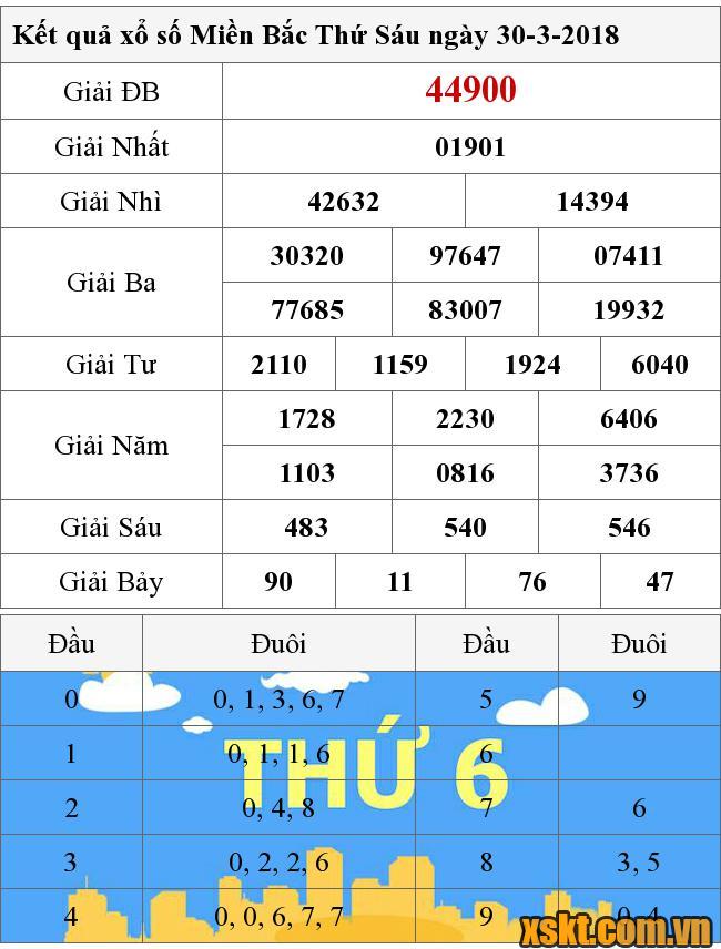 XSMB ngày 30/3/2018