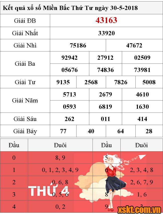 XSMB ngày 30/5/2018