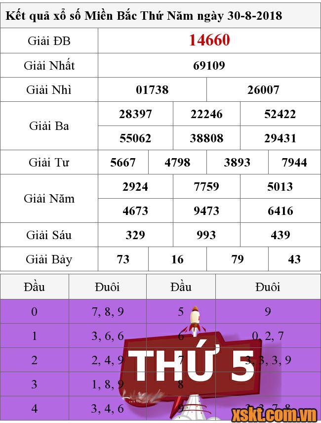 XSMB ngày 30/8/2018