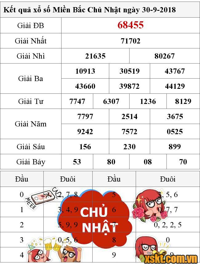 XSMB ngày 30/9/2018