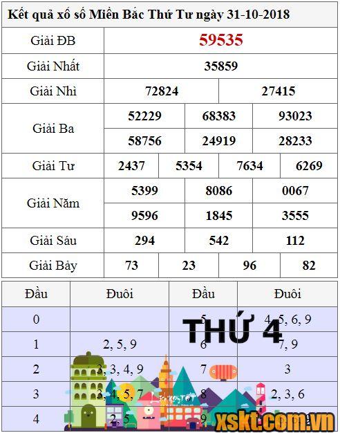 XSMB ngày 31/10/2018